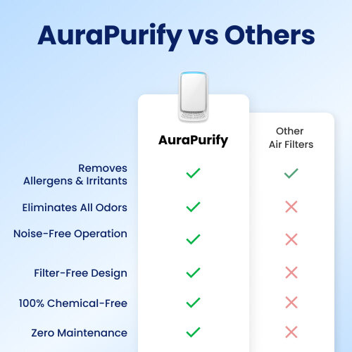 AuraPurify image
